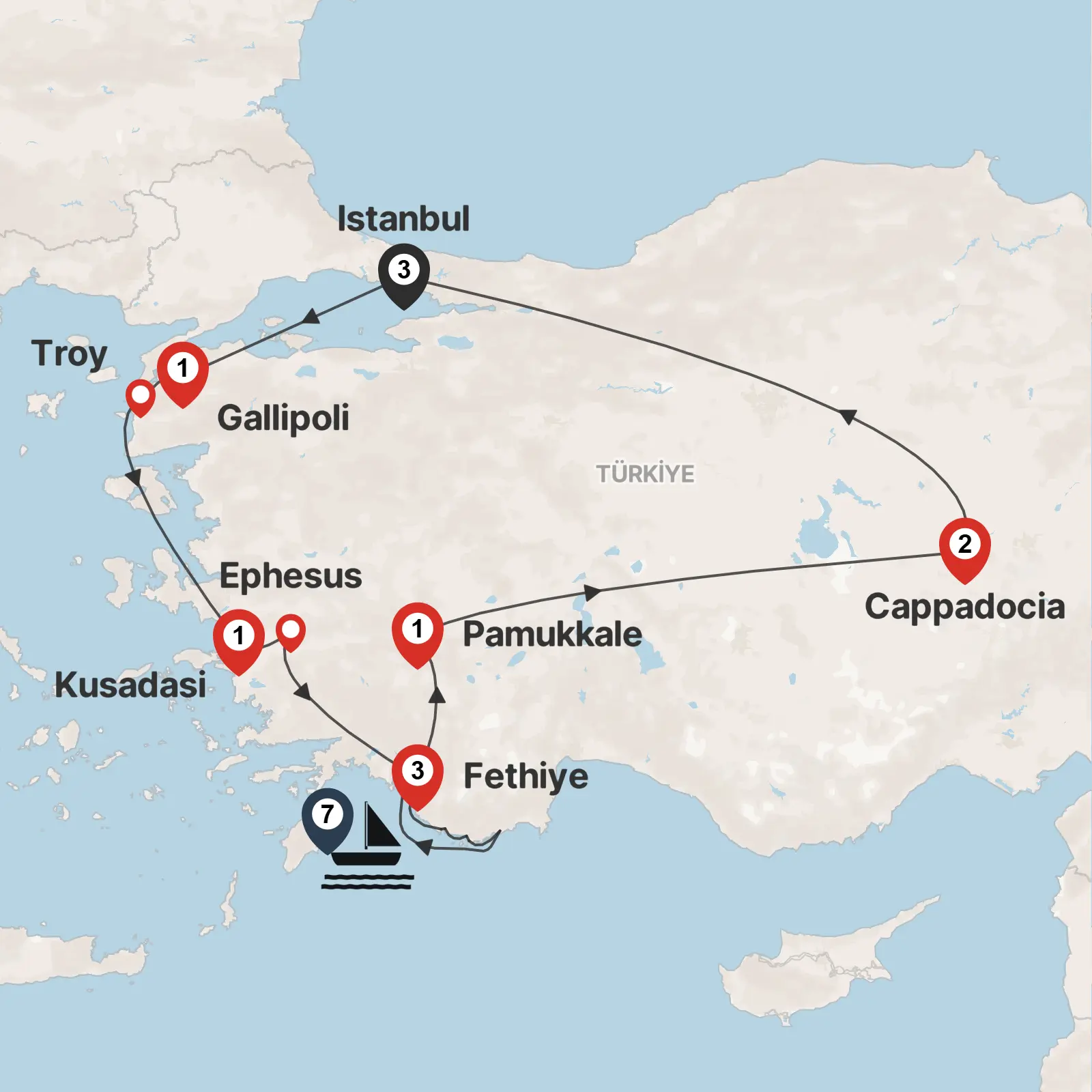 All About Turkey